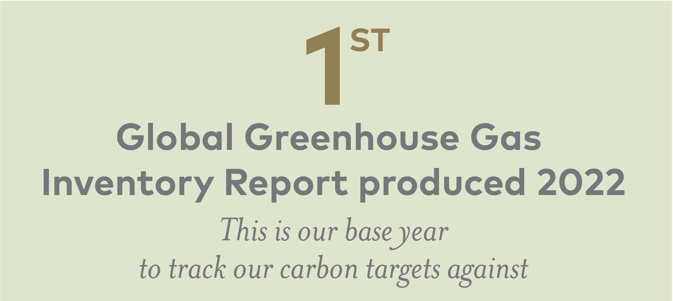 1st global greenhouse gas report produced 2022